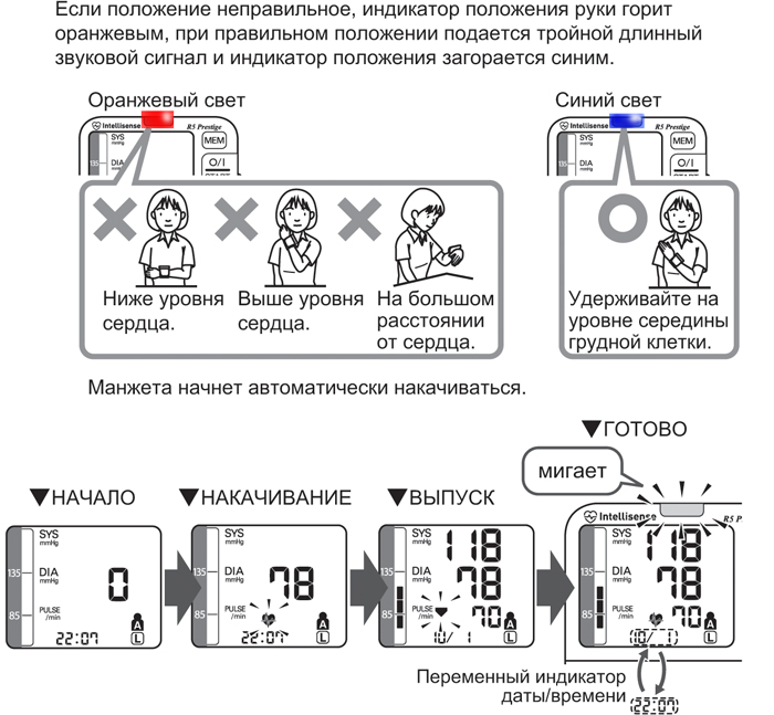 polojruki-3.jpg Индикатор правильного положения руки в тонометре на запястье