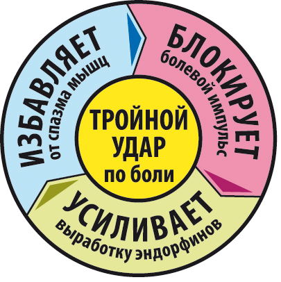 Миостимуляторы OMRON - тройной удар по боли! Миостимуляторы OMRON - тройной удар по боли!