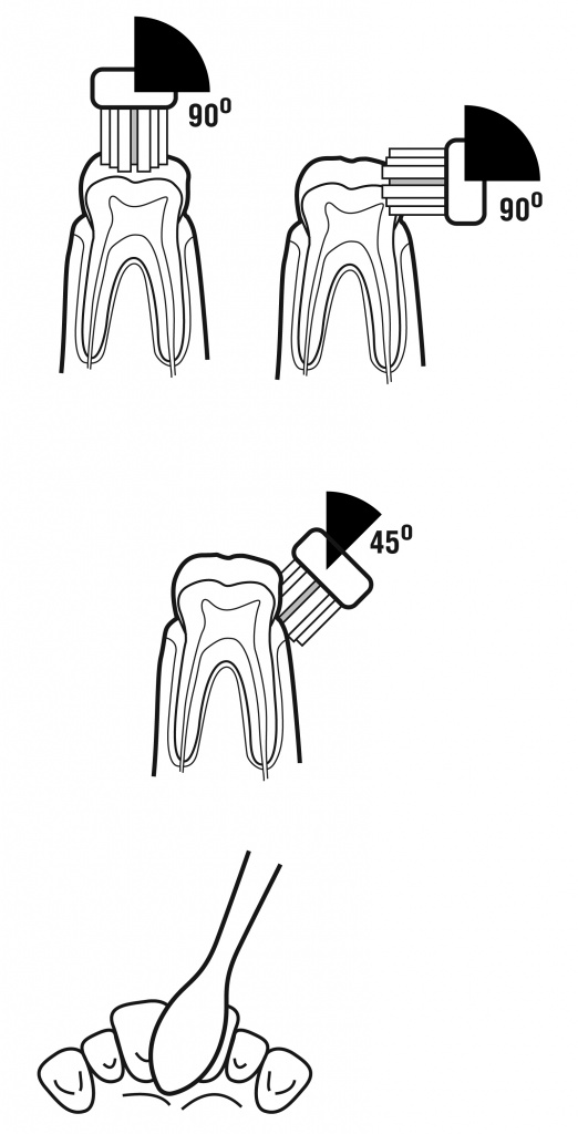 Как пользоваться звуковой зубной щеткой правильно полукруглая зубная щетка