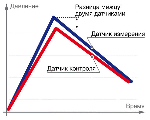 datchiki_600.jpg datchiki_600.jpg