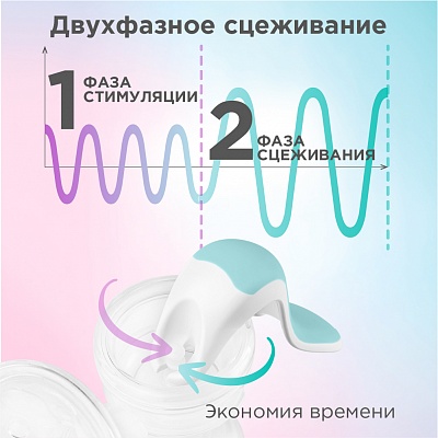 
                Молокоотсос CS Medica CS-43